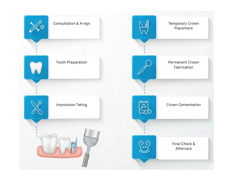 Your paragraph York House Dental Practice 2025 December